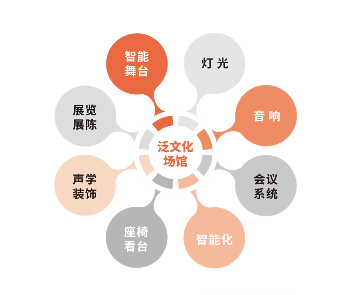 文化产业 发射图.png